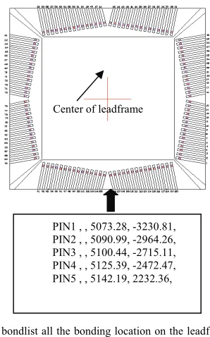 Figure 3. Example of Bondlist extraction from bonding  