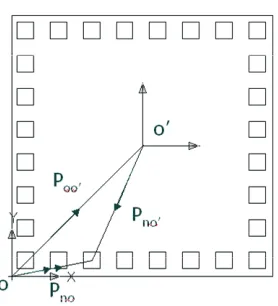 Figure 5. Using vector to transform coordinate origin from lower left corner of chip to center of chip
