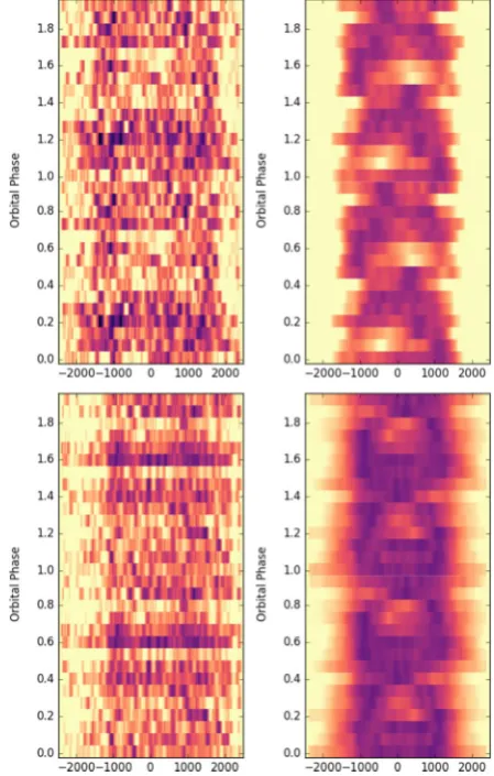 Figure 5. Observed and reconstructed trailed spectra for the He(upper) and H II 4686 Åα (lower) emission lines