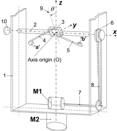 Figure 3 is a cross-section of the horizontal shaft (2) and 