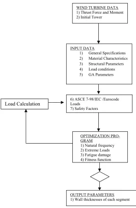 Figure 10. Buckling unity check for earthquake load (EQ).  