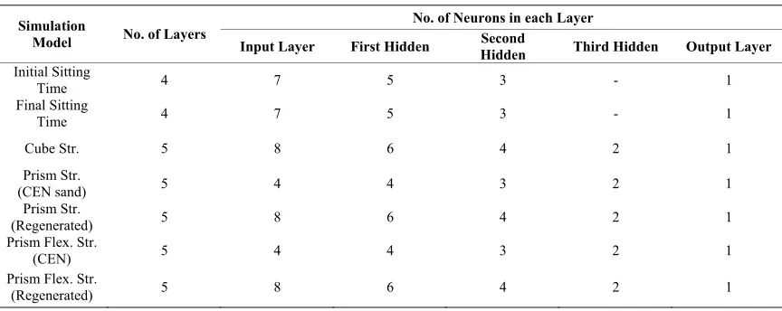 Table 4. The developed neural network models.