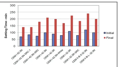 Figure 3. Grading limits of CEN sand and grading of locally  regenerated sand. 