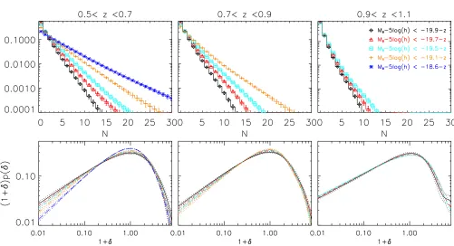 Table 3. Coeﬃcients of the Γe expansion, which describe the VIPERS PDR-1 data for R = 6 h−1 Mpc.