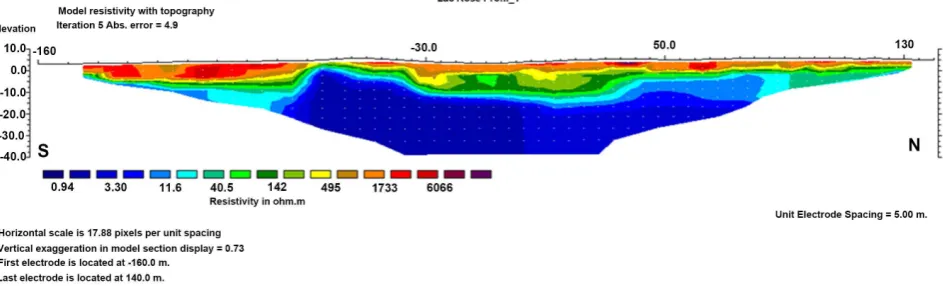 Figure 6. Section of true resistivities, obtained on the coastal dune between the ocean and the lake, inversion carried out with ap-plication of the L1-normed stress (robust inversion)