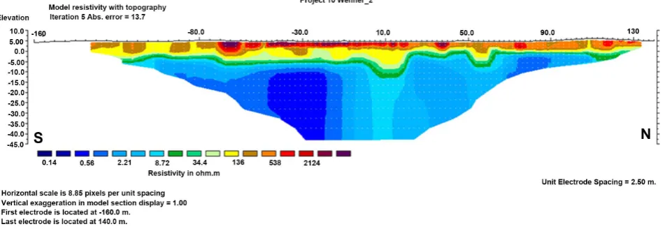 Figure 7. Section of true resistivities, obtained on the coastal dune between the ocean and the lake, inversion carried out with ap-plication of the stress L1-standardized (robust inversion)