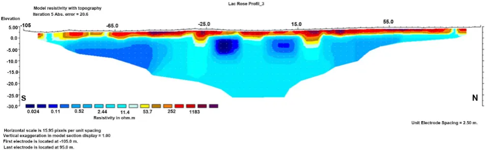 Figure 8. Section of true resistivities, obtained on the coastal dune between the ocean and the lake at the site of the old channel, reversal made the application of the stress L1-standardized