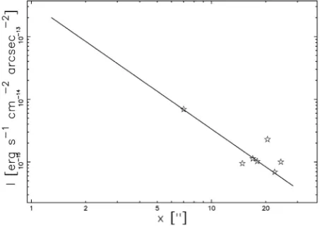 Figure 9. Observational points of intensity at 4.5 μm (empty stars) and theoretical curve as given by Equation (53) (full line)