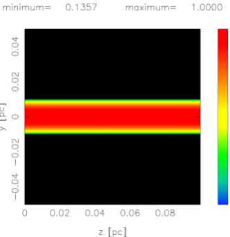 Figure 10. 1D cut of the intensity, I, when a =0.01pc. 
