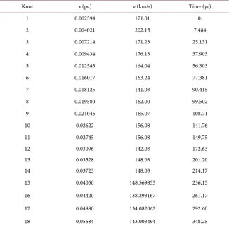 Table 1. Numerical values for the physical parameters of HH34. 