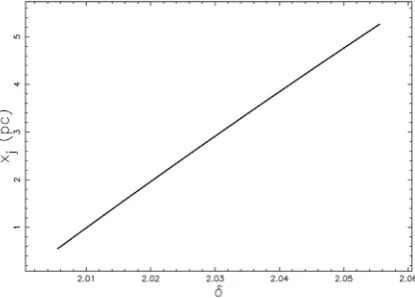 Figure 5. Velocity to the second order as function of the distance, see Equation (36), when =0 (full line) and =0.1 (dashed line), other parameters as in Figure 3