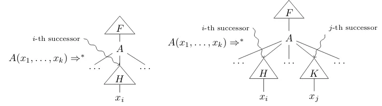 Figure 3:: Properties for self-embedding (i, j ∈ {1, . . . , k}).