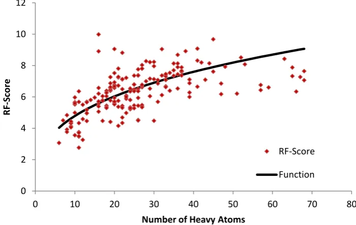 Figure 1 – Normalisation of RF-Score 