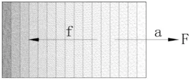 Figure 3. Structural of time-rate in centrifugal system. 
