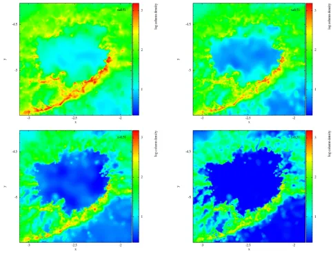 Figure 10. The classiﬁcation of ﬁlaments during a supernova explosion. Top left: a subset of the complete SPH simulation