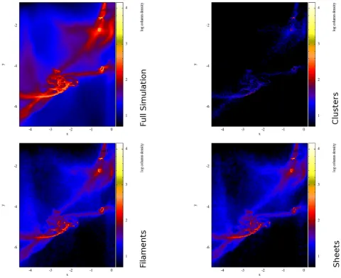 Figure 8. Particle classiﬁcations in the SPH simulation (using the tidal tensor) without a supernova explosion