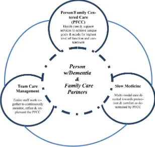 Figure 1. Functional contentment model. 