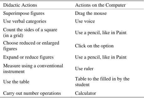 Table 1. Objectives, indicators and didactic actions of the concepts of ratio and proportion