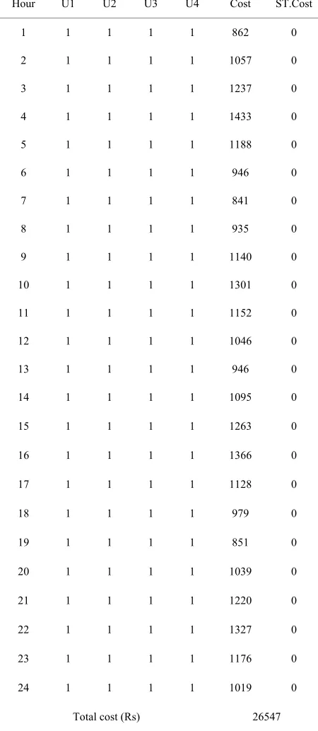 Table 1. Committed units and cost for 4-unit system