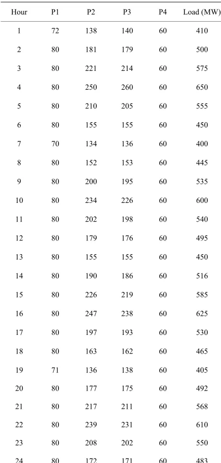 Table 2. Economic Schedule of committed units for 4-unit system 