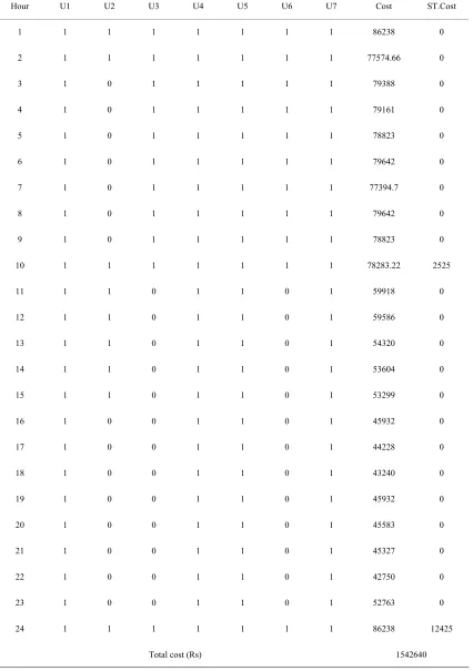 Table 4. Committed units and cost for 7-unit system 