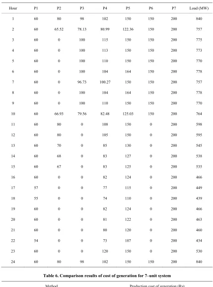 Table 5. Economic Schedule of committed units for 7-unit system 