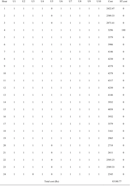 Table 7. Committed units and cost for 10-unit system 