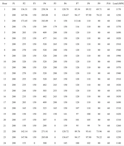 Table 9. Comparison results of cost of generation for 10-unit system