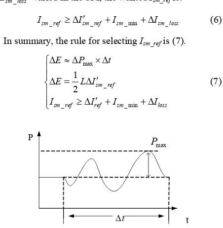 Figure 3. The curve of low frequency oscillation 