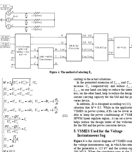 Figure 5 is the circuit diagram of VSMES compensating the voltage instantaneous sag, in which the rating voltage of the generatrix is 115 kV and the system capability is 500 MVA