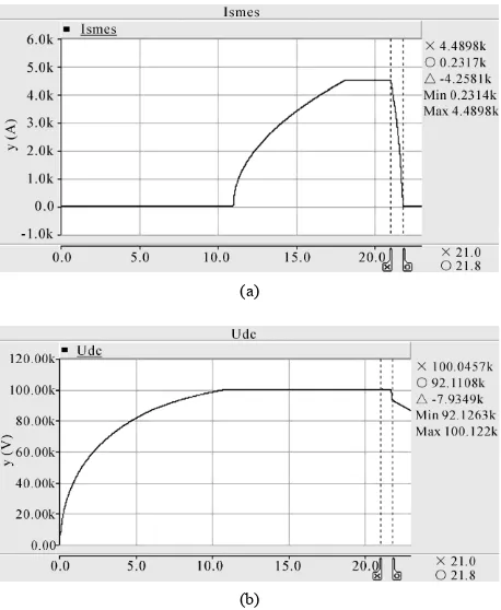 Figure 8. The variables of VSMES after initial parameters changed. (a) The superconducting magnet current after initial parameters changed; (b) The voltage of the support capacitance after initial parameters changed  
