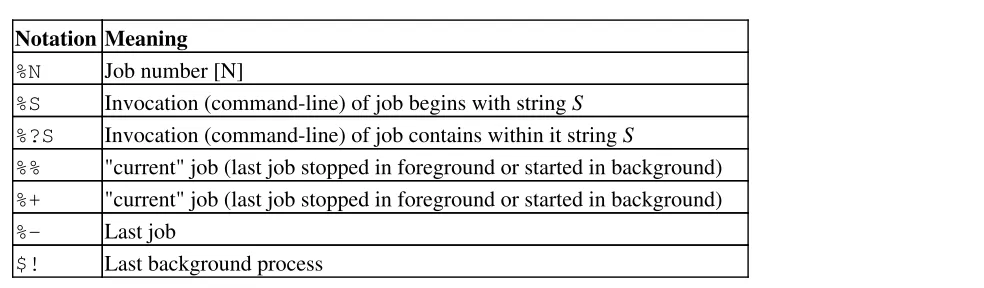 Table 15-1. Job identifiers