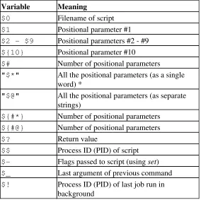 Table B-2. TEST Operators: Binary Comparison
