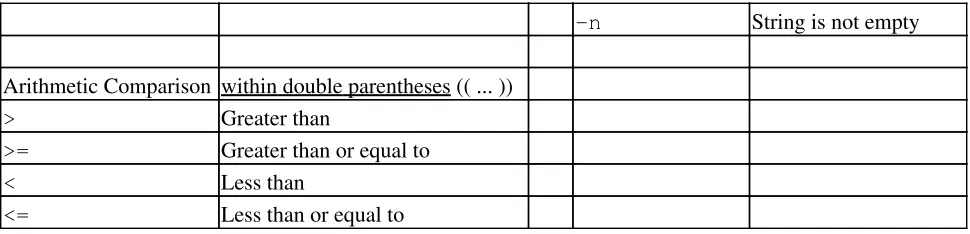 Table B-3. TEST Operators: Files