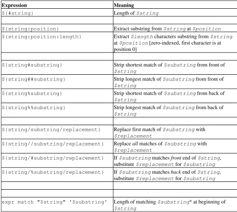 Table B-5. String Operations