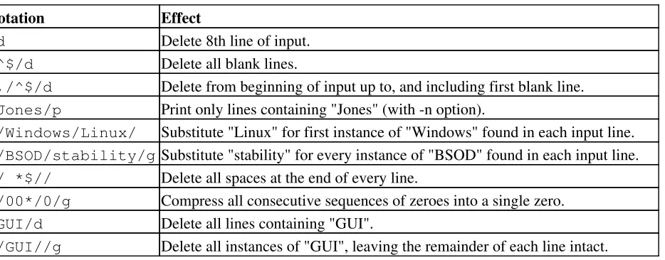 Table C-2. Examples of sed operators