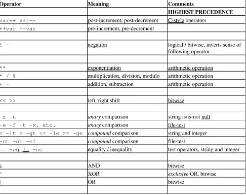 Table 8-1. Operator Precedence