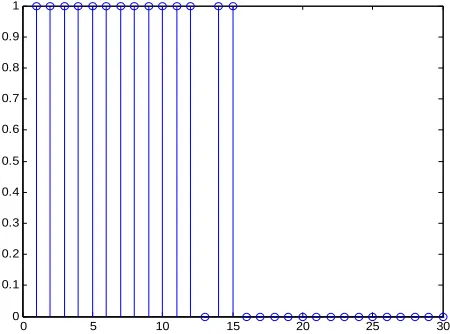 Figure 4. Results of classification of simulated UEMG sig-nals. 