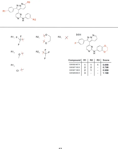 Figure S2. Structures and activities of compounds related to Inh1. 