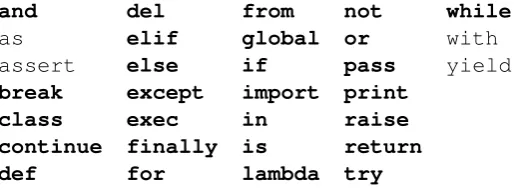 Cuadro 2.1: Las palabras reservadas de Python. Estas palabras no pueden ser usadas comoidentiﬁcadores.