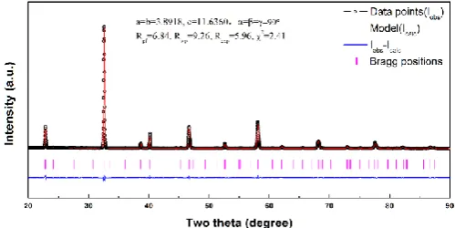 Fig. 2 Rietveld refinement plot of PBCu powders using X-ray powder diffraction data  