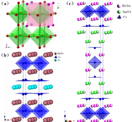 Fig. 3 Structure of (a) normal perovskite (ABO3), (b) tetragonal PBCu and (c) layerd Sm2Ba1.33Ce0.67Cu3O9