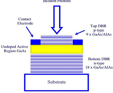 Figure 4. Schematic of Microcavity Device Structure