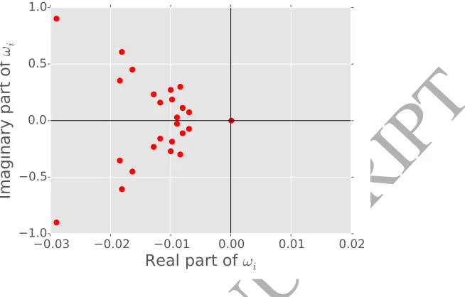 Figure 4: Illustration of background modeling using DMD.