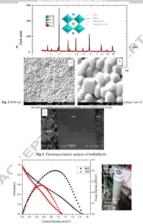 Fig. 1 Rietveld refinement of the X-ray diffraction (XRD) patterns of SmBaMn2O5 with 