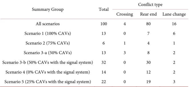 Table 4. The results of conflicts prediction and the confliction type with default value
