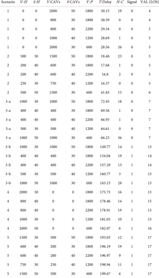 Table 5. Simulation results. 