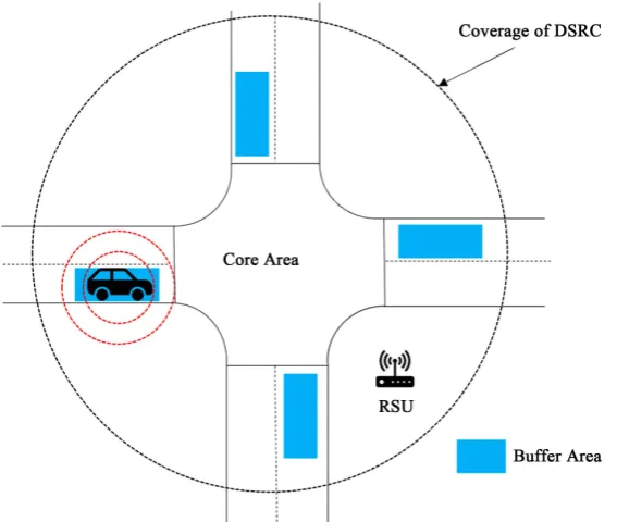 Figure 1. Intersection channelization. 