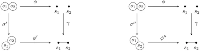 Figure 5. Two linear extensions of the same heap from Example 3.6.  