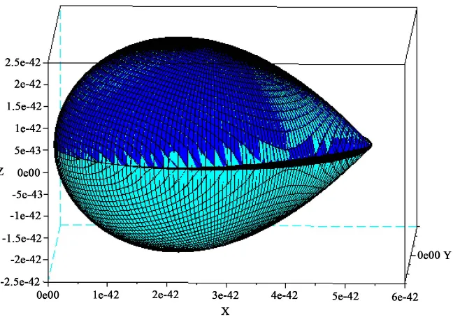 Figure 2. Mathematical 3d reconstruction of the ideal surface underlying the PANONE in an elementary clock